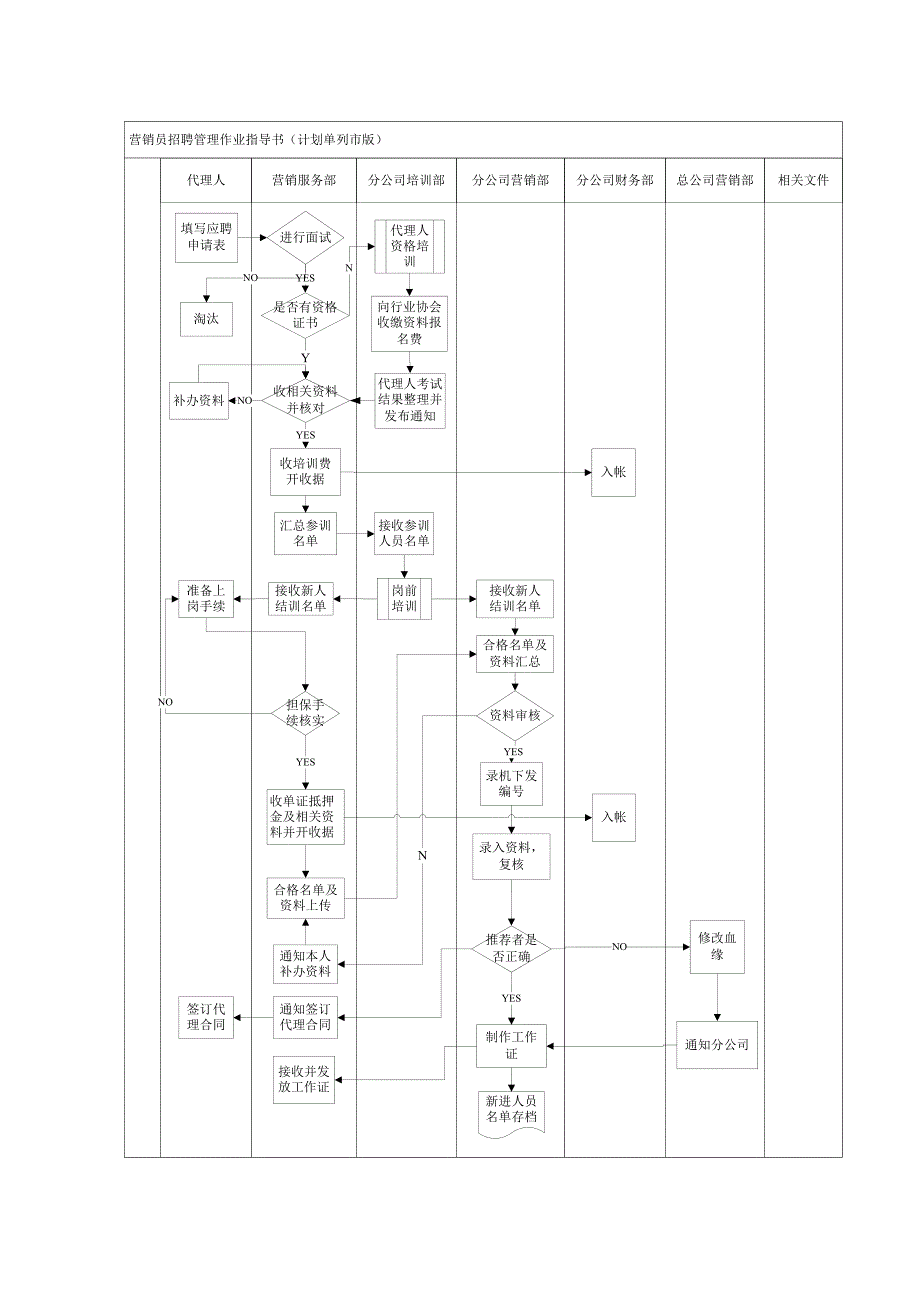 营销员招聘管理作业指导书1.doc_第3页