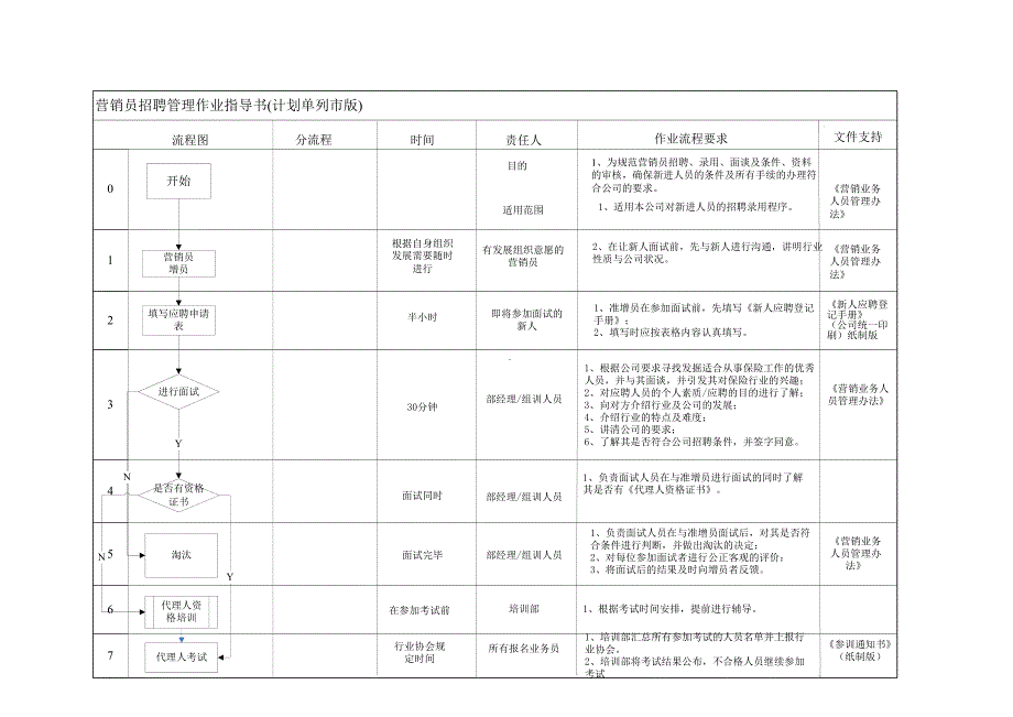 营销员招聘管理作业指导书1.doc_第4页