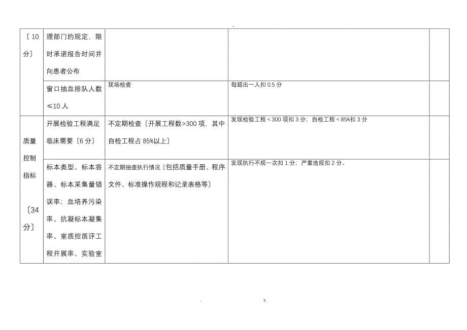 表4医技科室医疗质量考核评标准_第5页