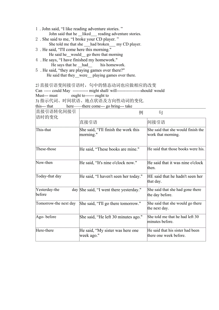 直接和间接引语转化_第3页