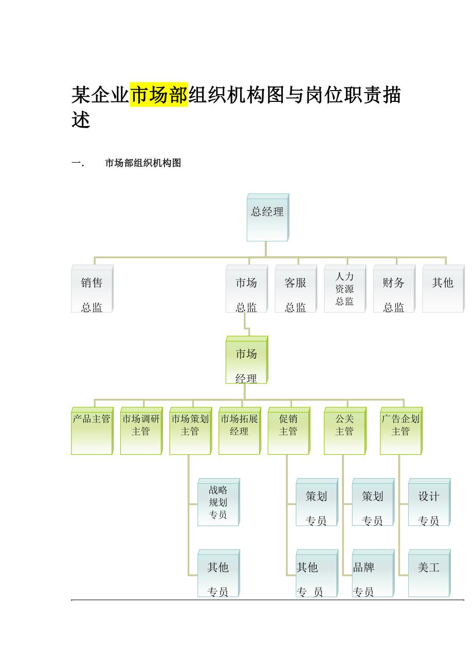 某企业市场部组织机构图与岗位职责描述.docx_第1页