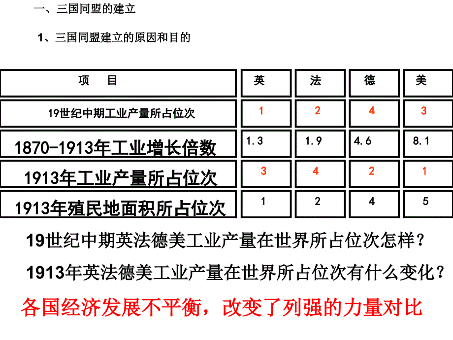 两大事集团的对峙_第4页