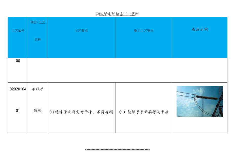 导线耐张绝缘子串安装施工工艺_第3页