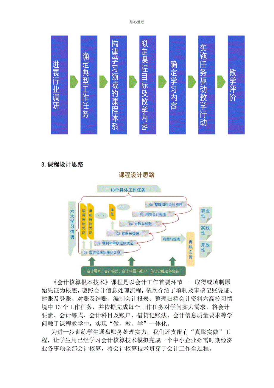 会计核算基本技术_第4页