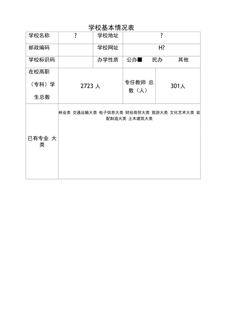 无人机应用技术专业申请报告表_第2页