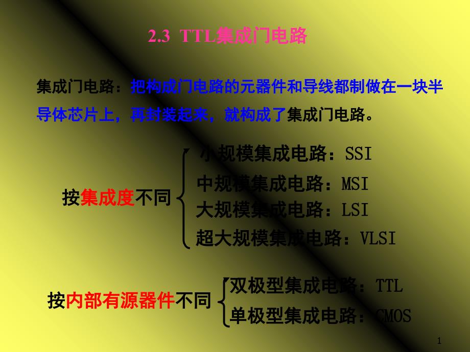 TTL集成门电路课堂PPT_第1页