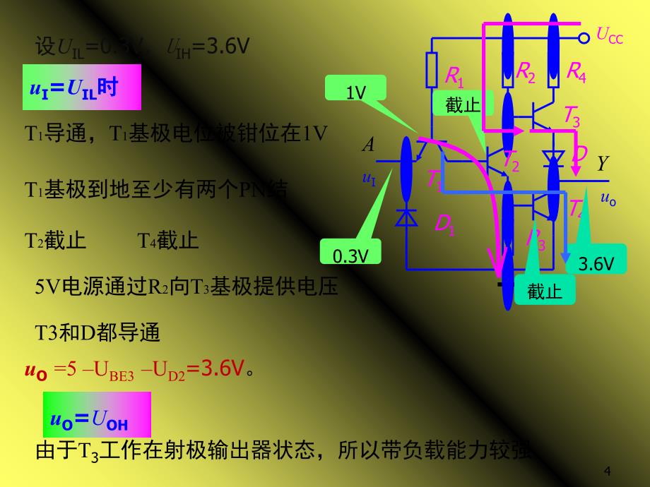 TTL集成门电路课堂PPT_第4页