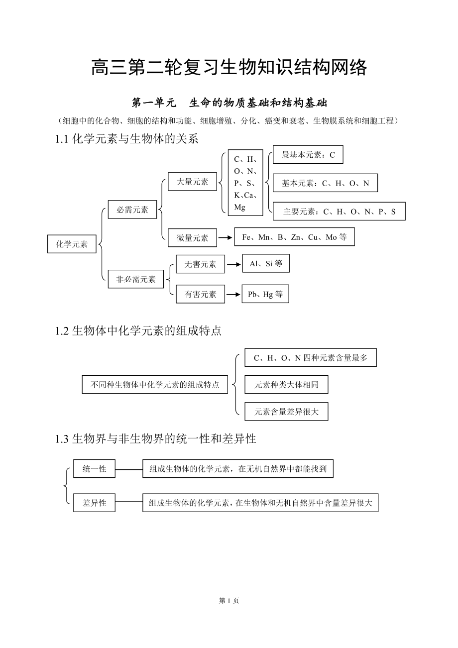 高中生物知识点总结(全附图).doc
