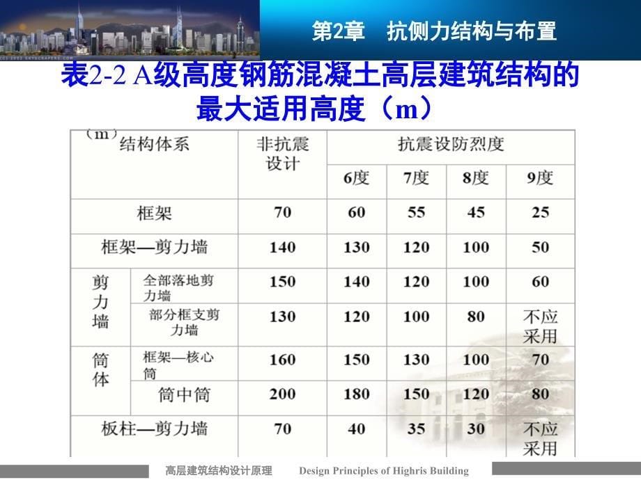 抗侧力结构体系的适用高度及高宽比_第5页