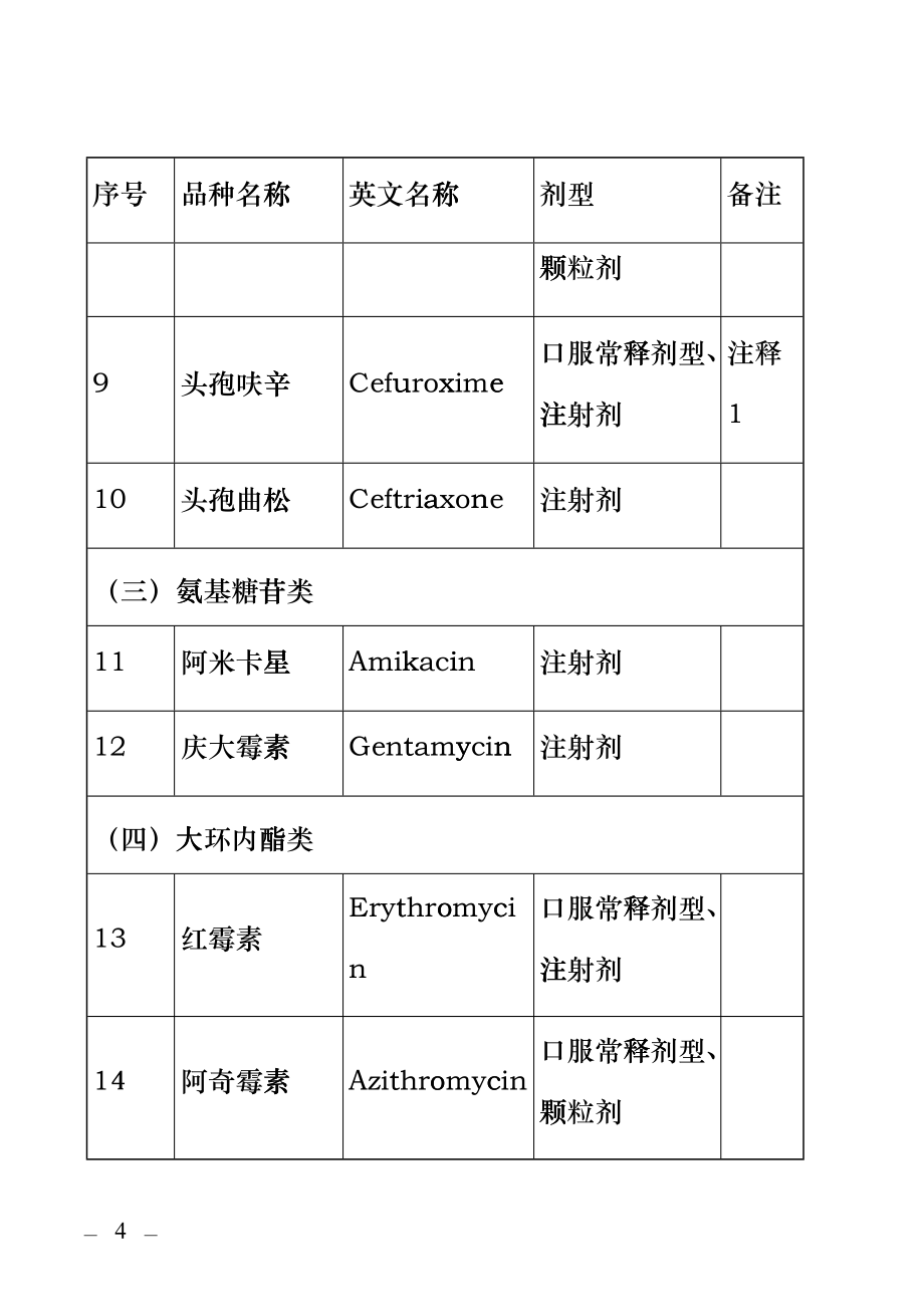 国家基药512种cxlj_第3页