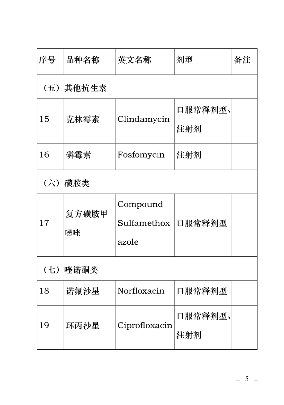 国家基药512种cxlj_第4页