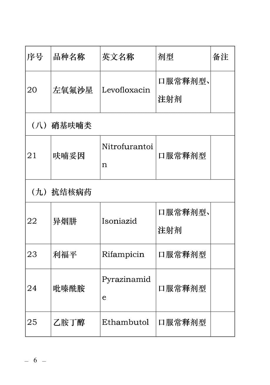 国家基药512种cxlj_第5页