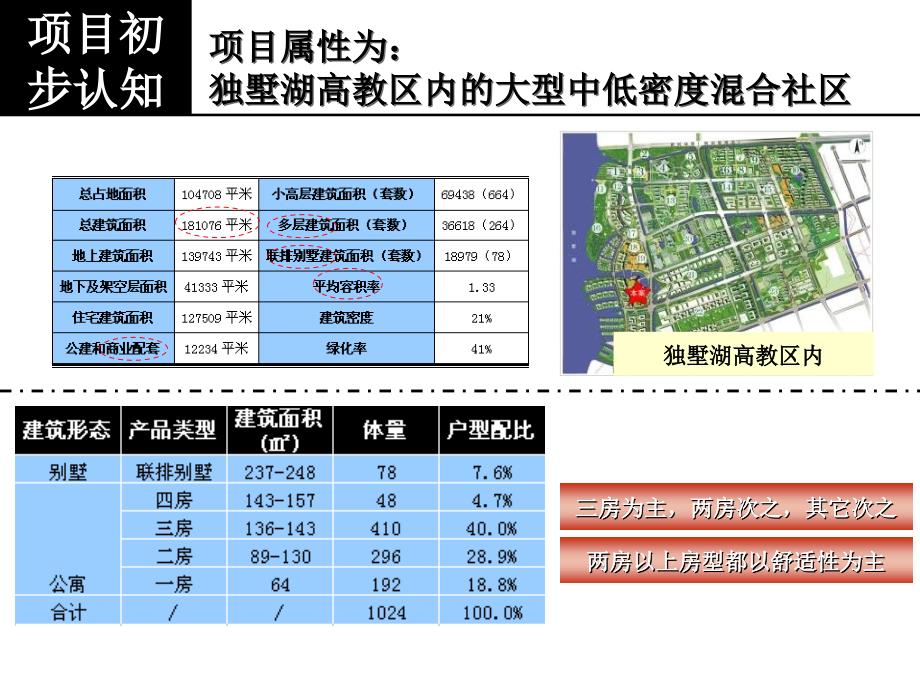 同策苏州工业园区215#地块营销策划报告73PPT30M_第2页