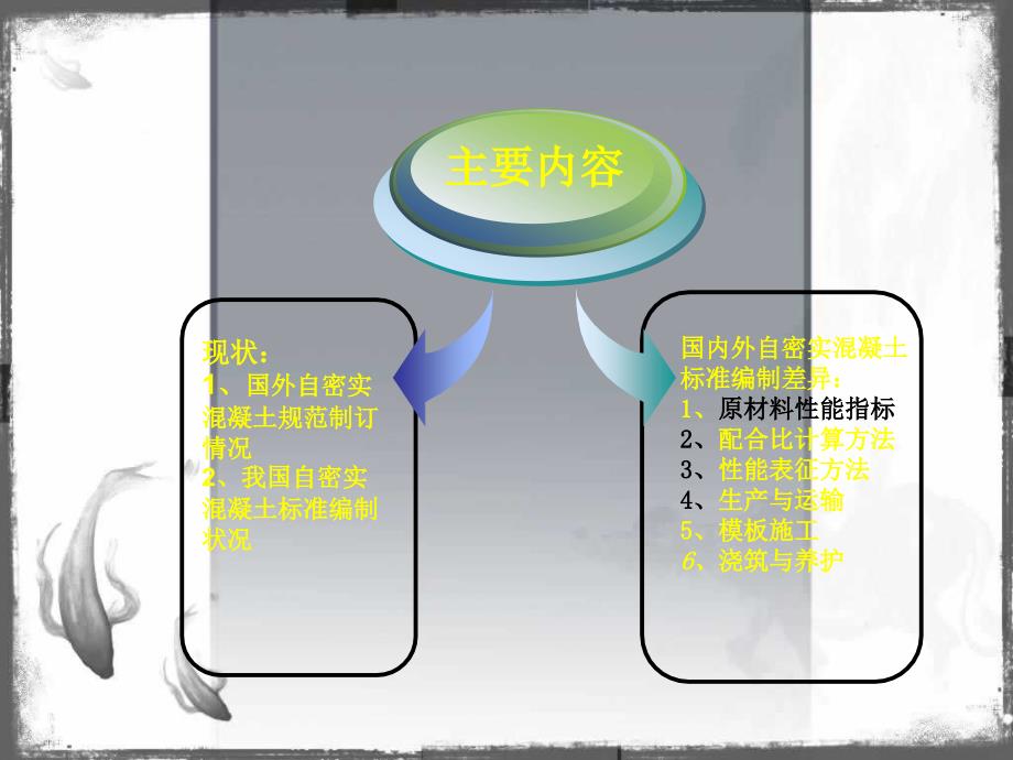 自密实混凝土标准概况与比较_第3页