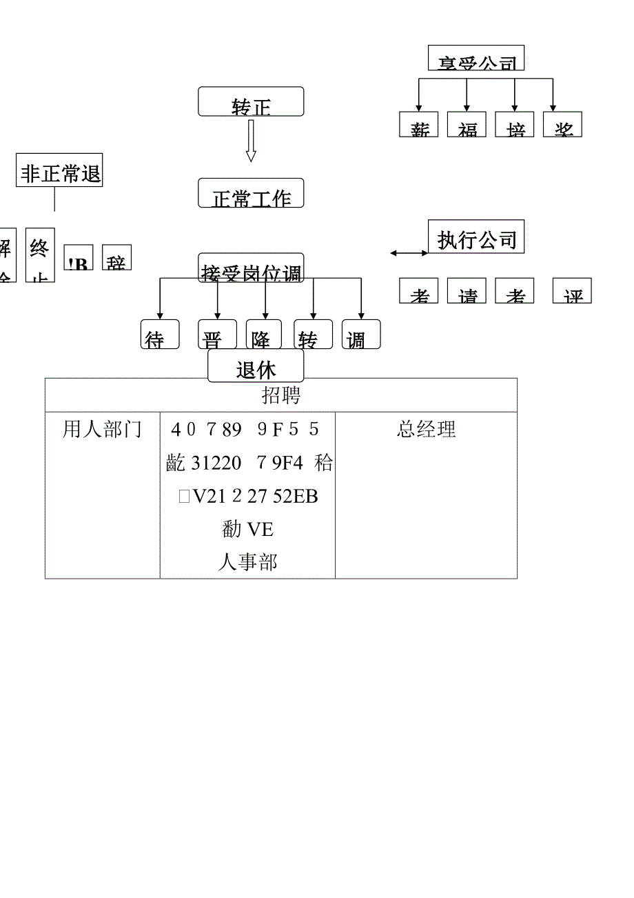 人力资源部工作流程图_第2页