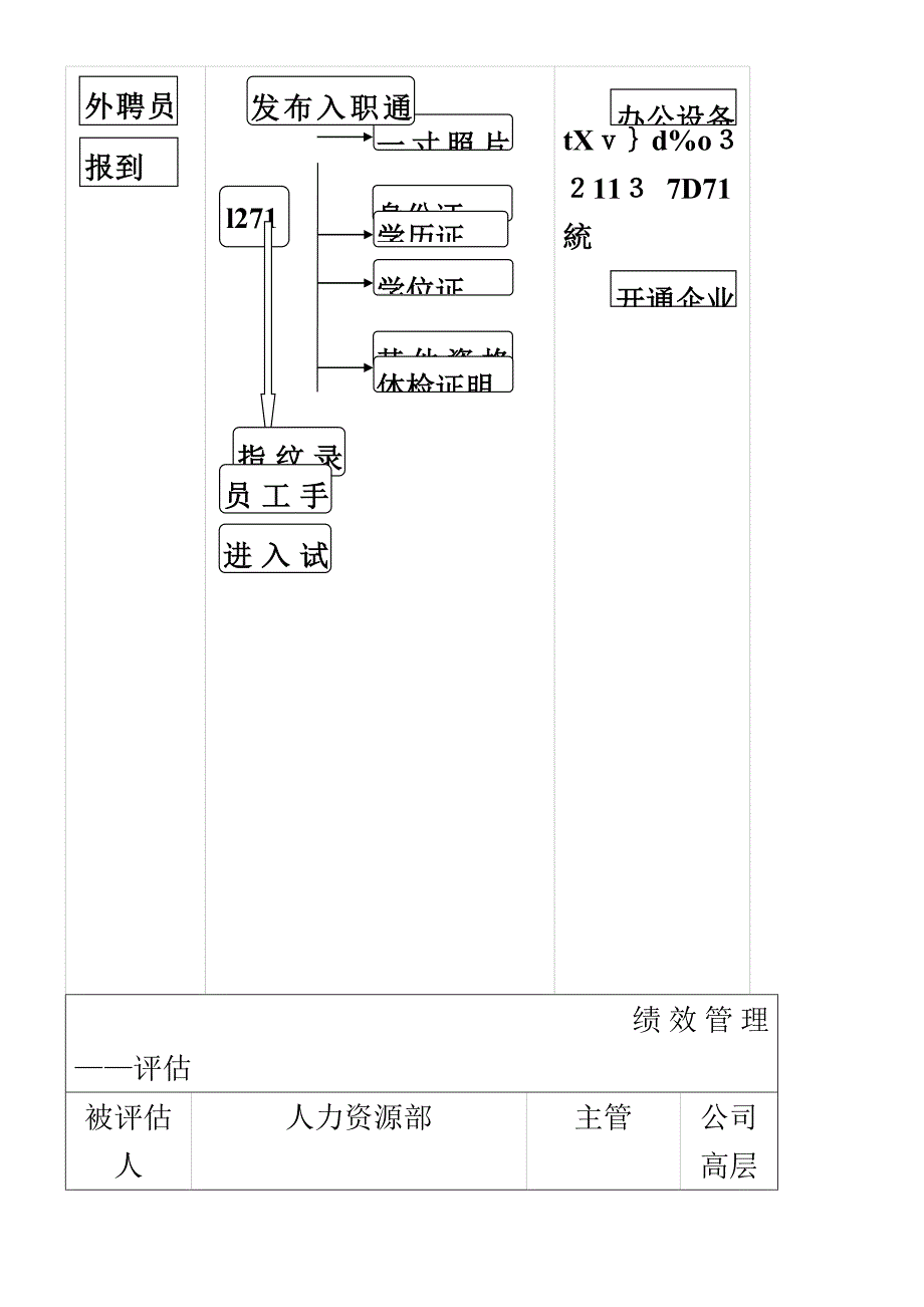 人力资源部工作流程图_第4页