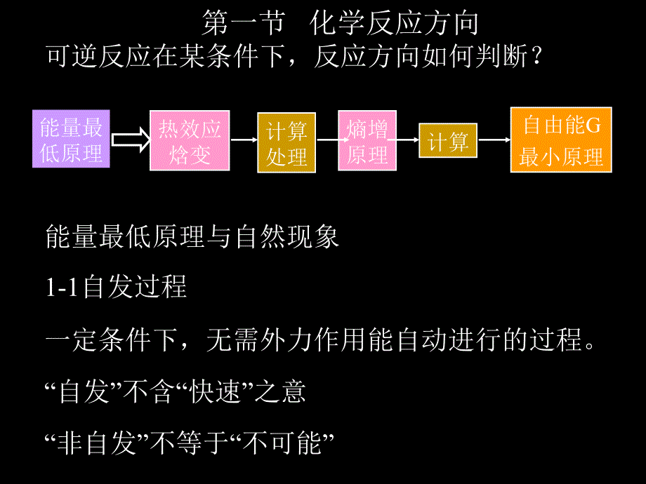 第一章化学反应一般原理_第3页