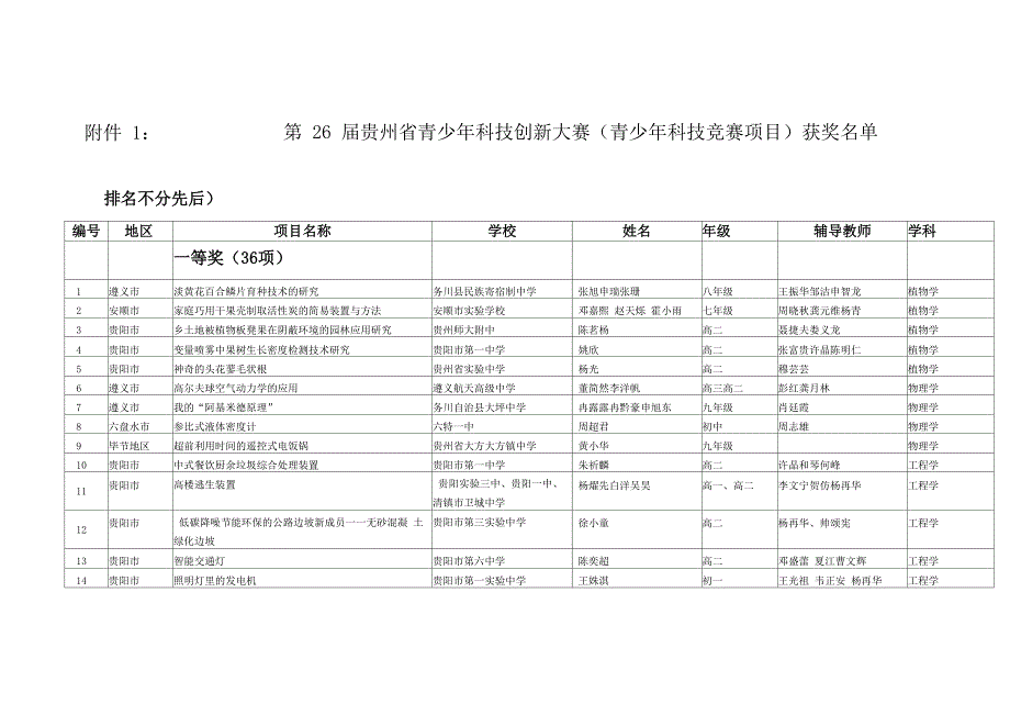 第26届贵州青少年科技创新大赛青少年科技竞赛_第1页