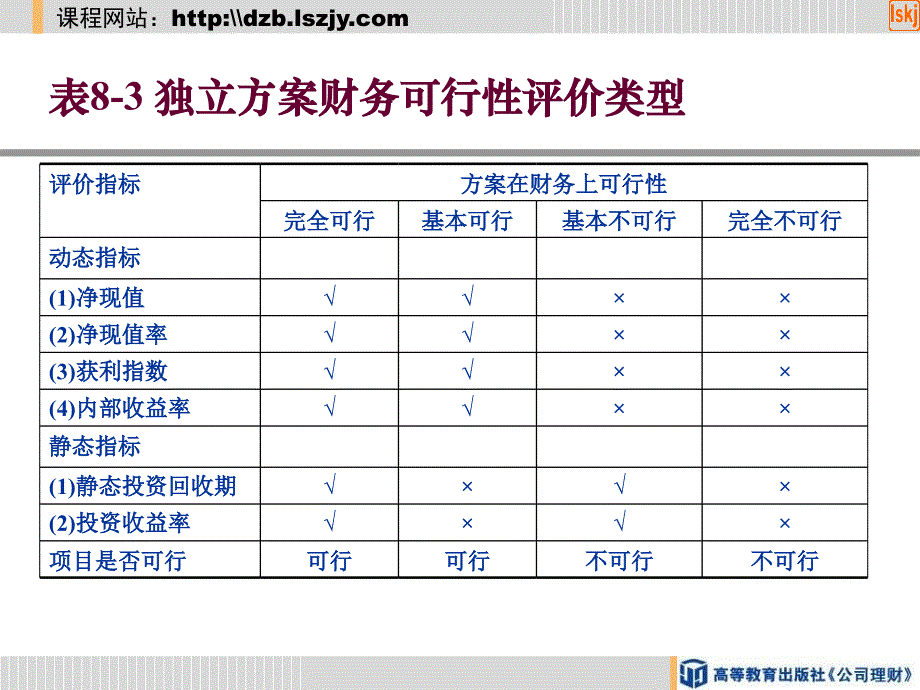 项目投资决策评价指标的运用课件_第4页