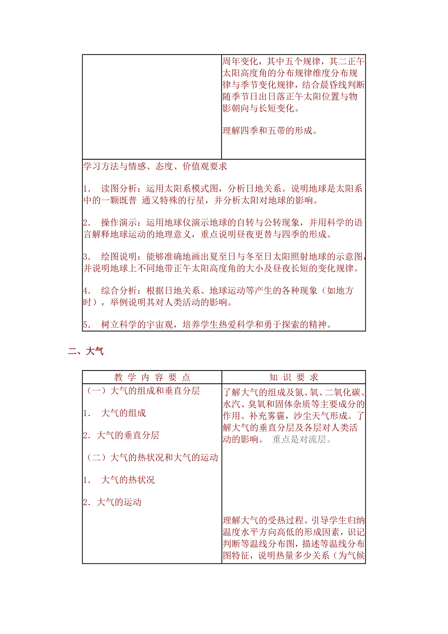 高中地理教学大纲.doc_第3页