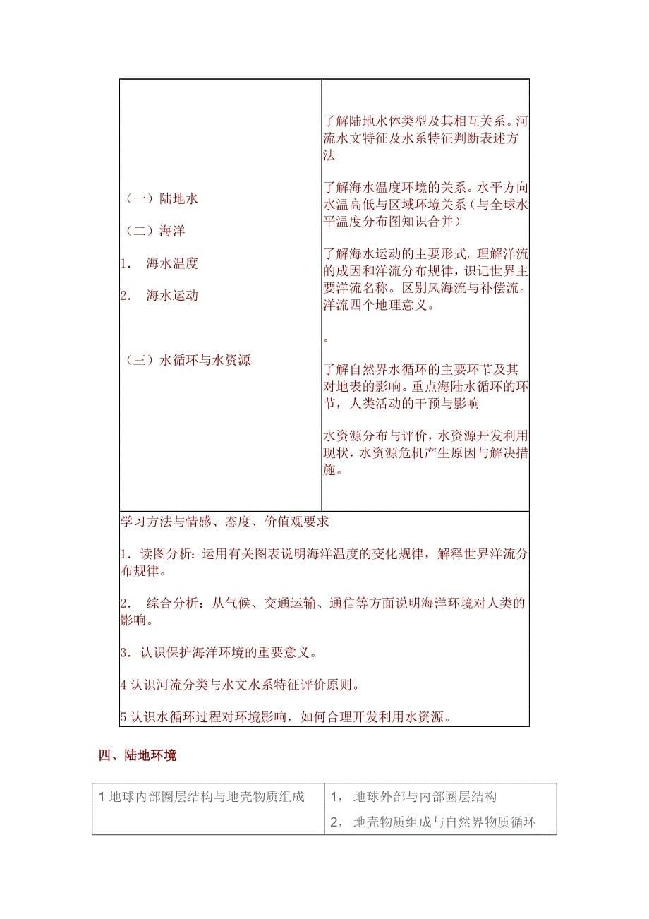 高中地理教学大纲.doc_第5页