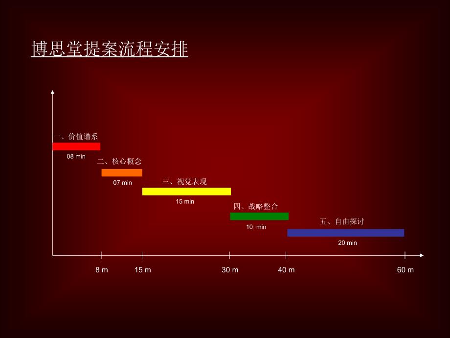 精品文案博思堂金地北京四惠银河项目策划全案_第3页