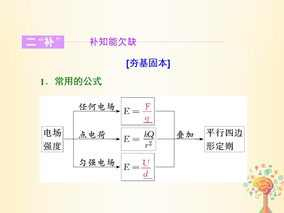 物理三 电场与磁场 第一讲 电场的基本性质_第4页