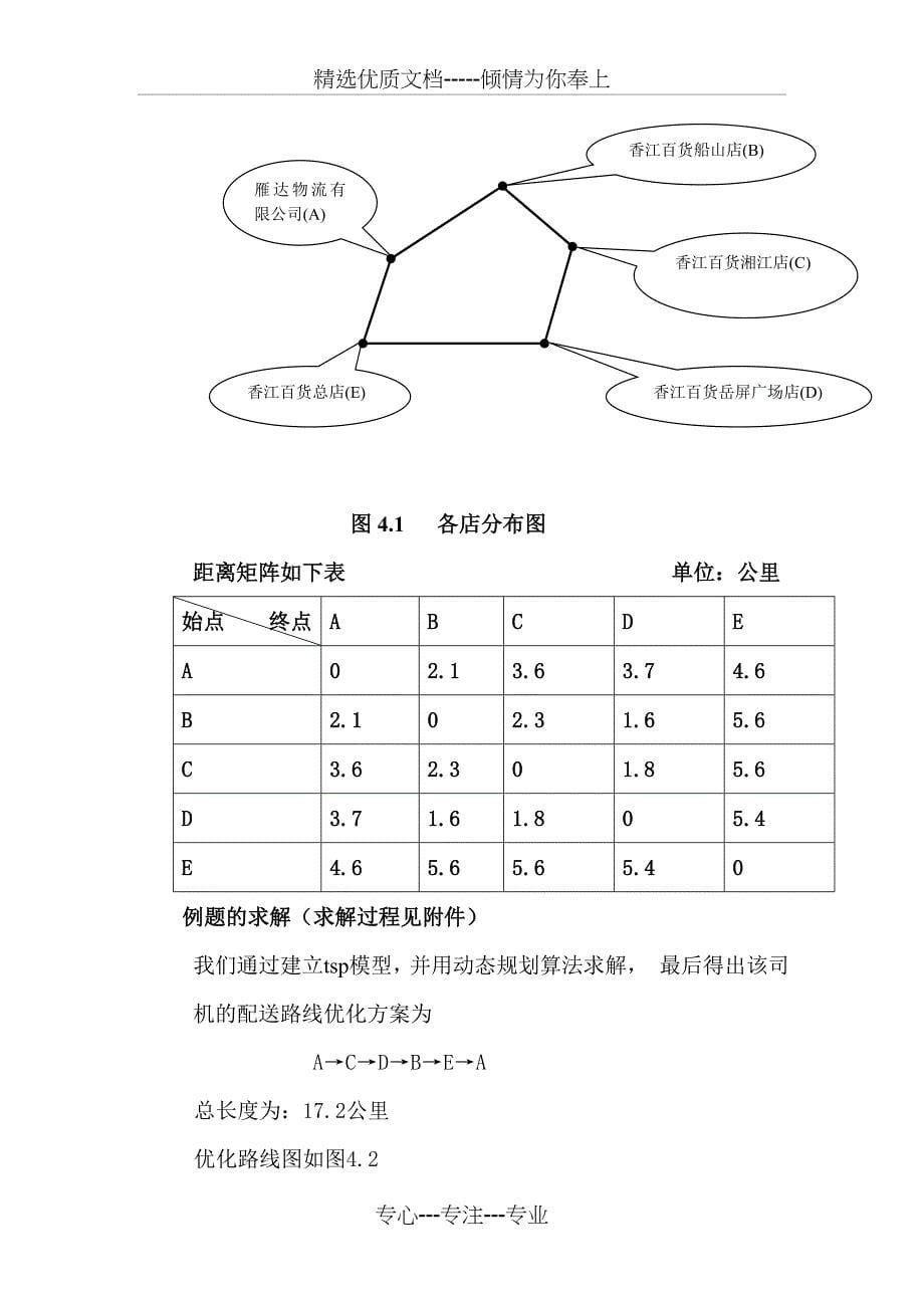 基于tsp问题的物流配送路径优化模型_第5页