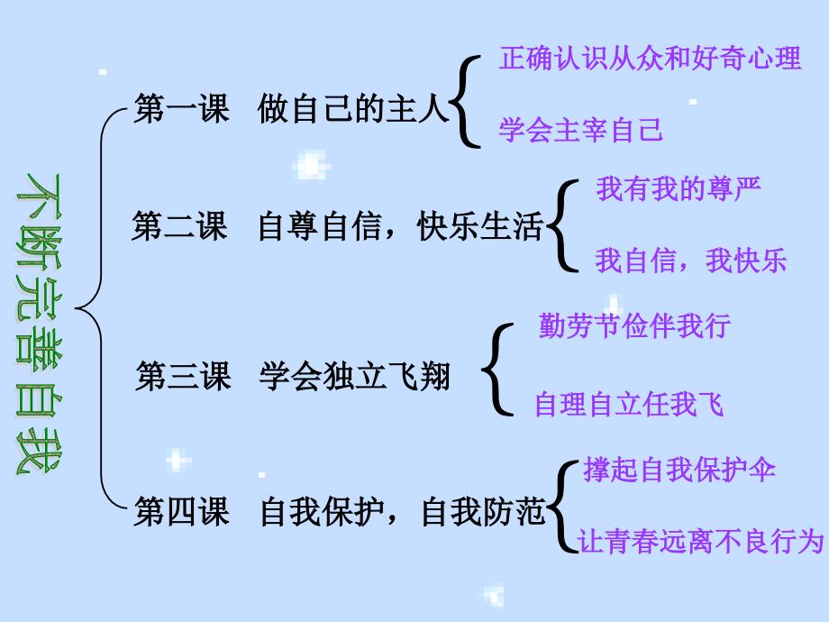 陕教版思品八上做自己的主人ppt课件_第2页