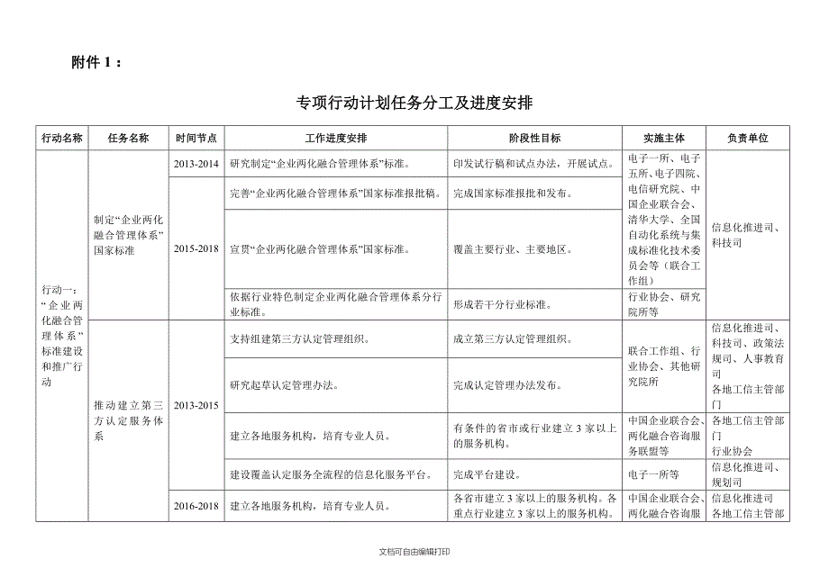 两化融合专项计划安排_第1页