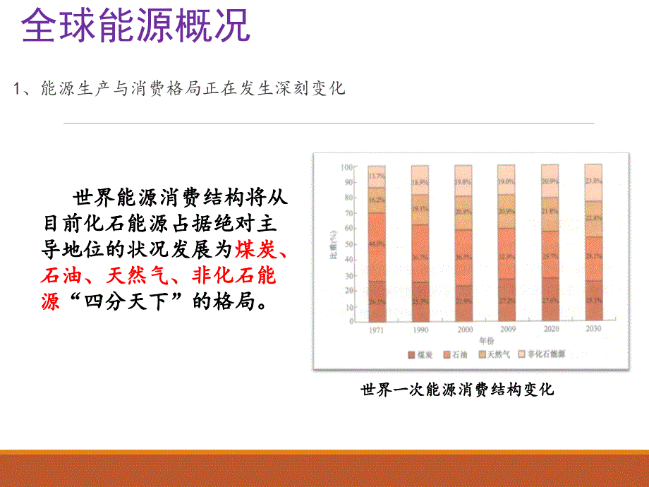 中国电力与能源ppt课件_第4页