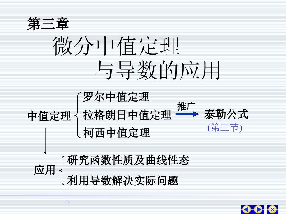 高数上册第三章第一节中值定理.ppt_第1页