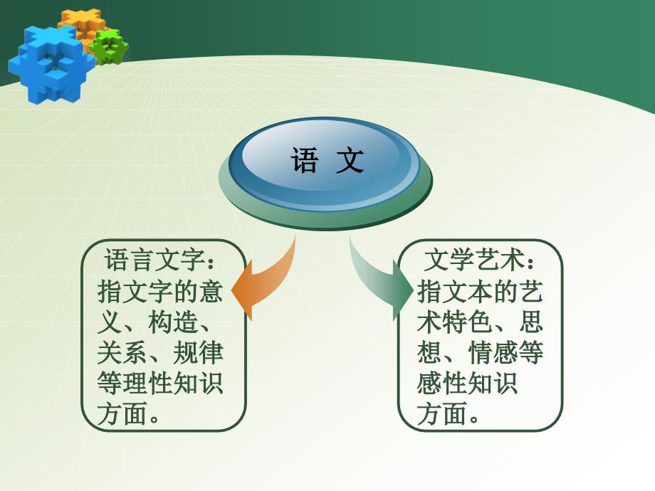 趣味语文乐在其中初一语文组_第4页