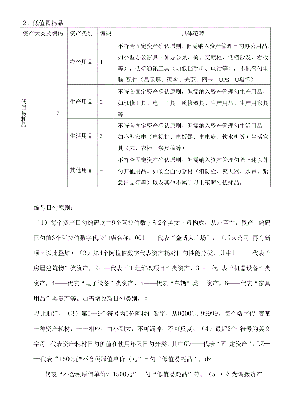 固定资产管理专题方案_第2页