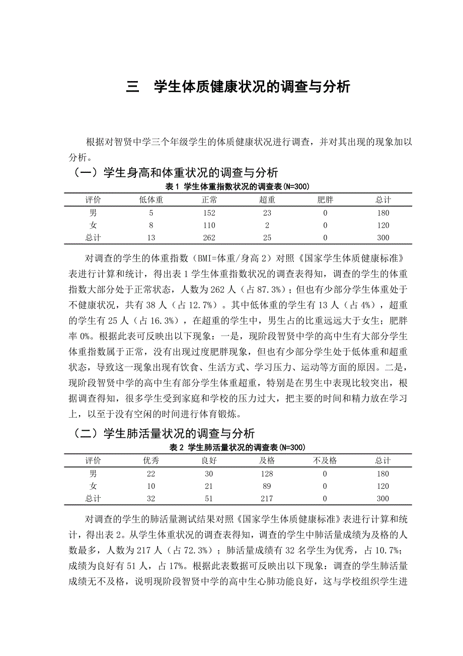 连云港智贤中学学生体质健康状况的调查与分析_第4页