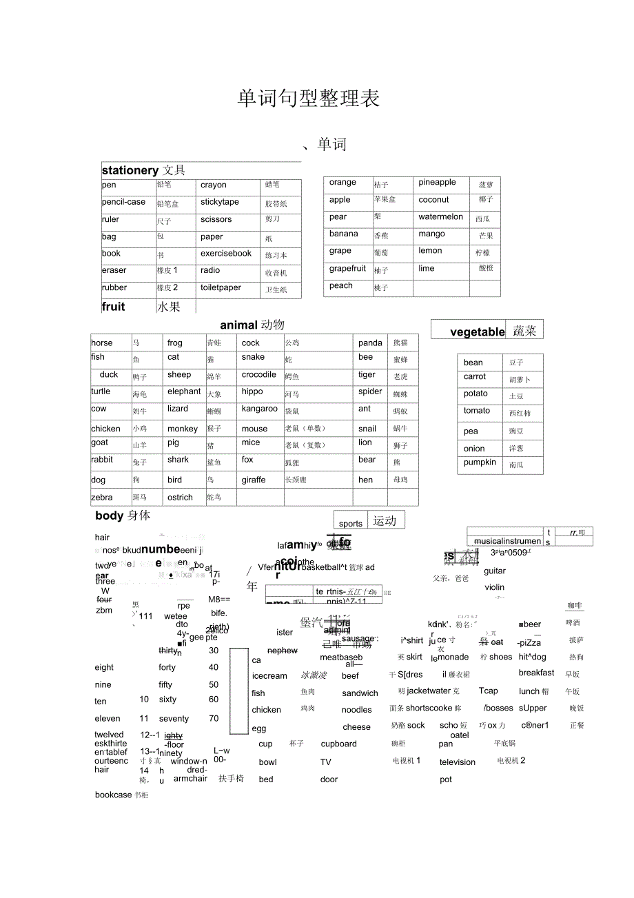 剑桥少儿英语一级单词+句型总复习_第1页