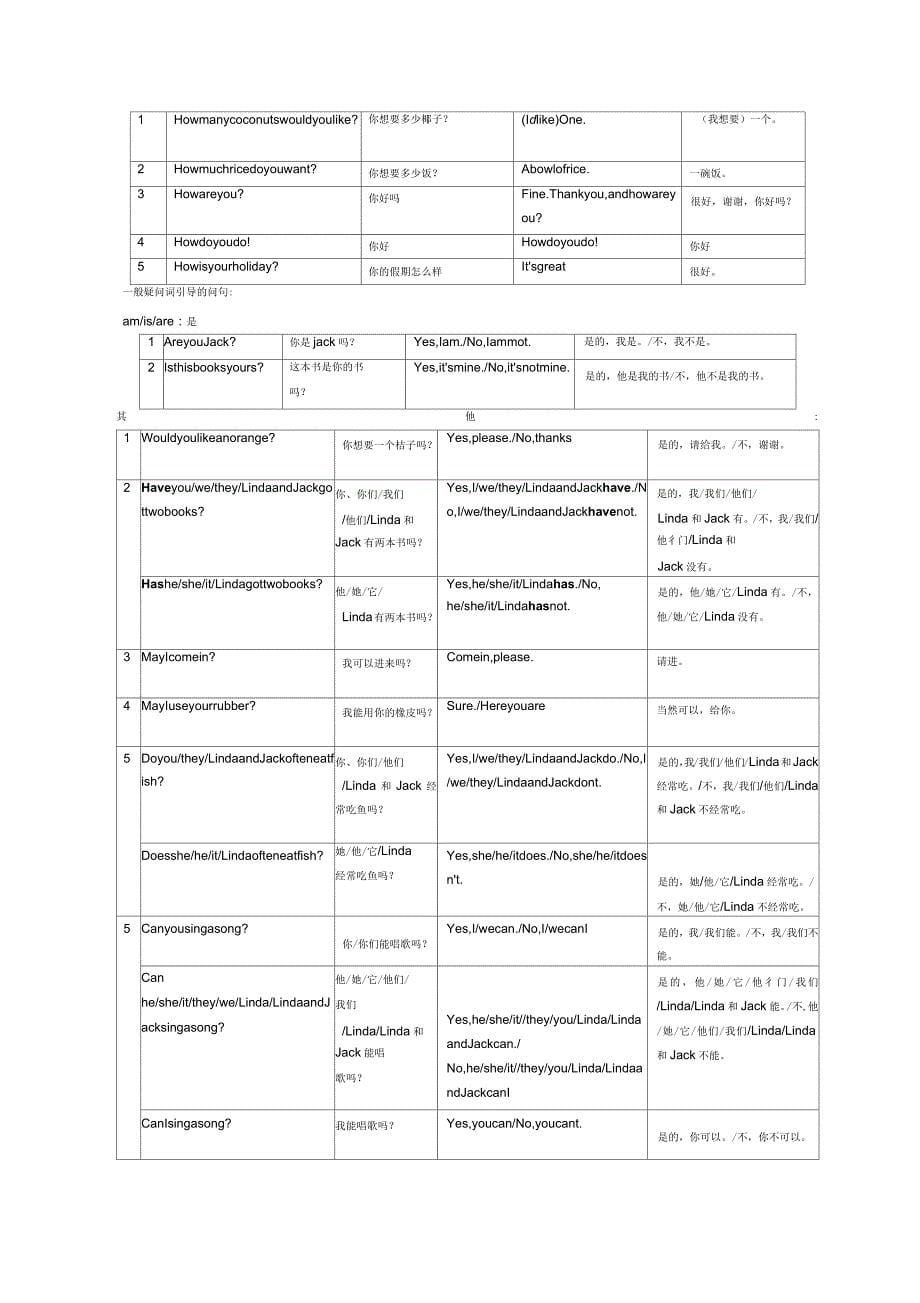 剑桥少儿英语一级单词+句型总复习_第5页