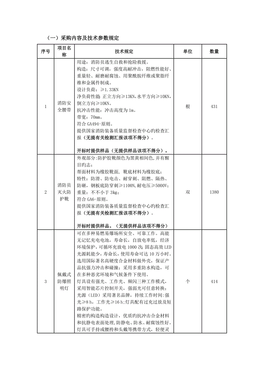 一采购内容及技术参数要求_第1页