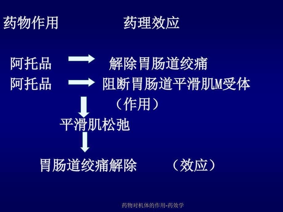 药物对机体的作用药效学课件_第5页