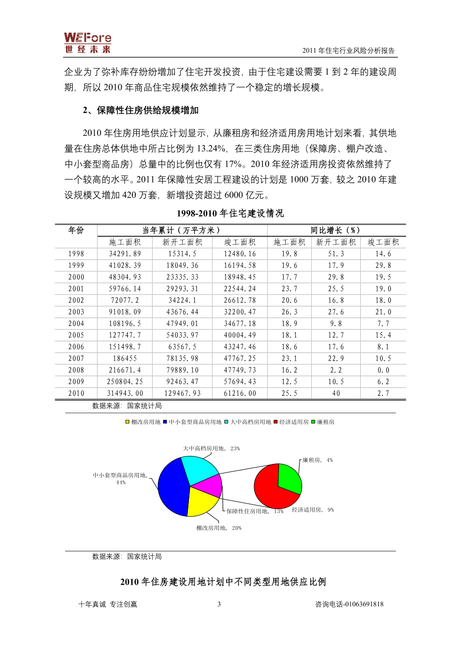 住宅行业风险分析报告225p_第3页