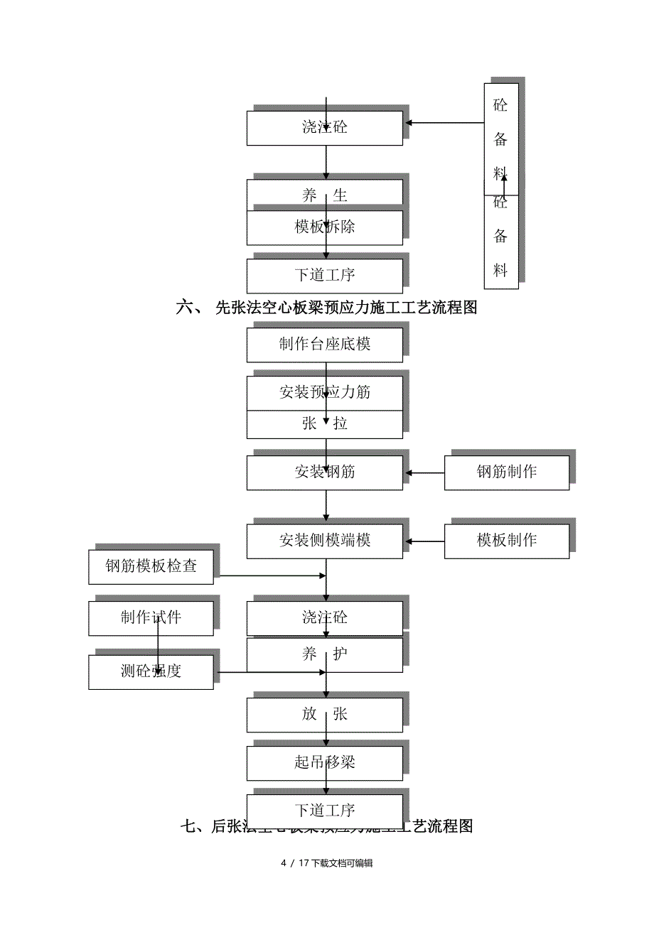 桥梁施工工艺流程图_第4页