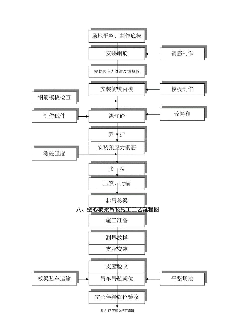 桥梁施工工艺流程图_第5页