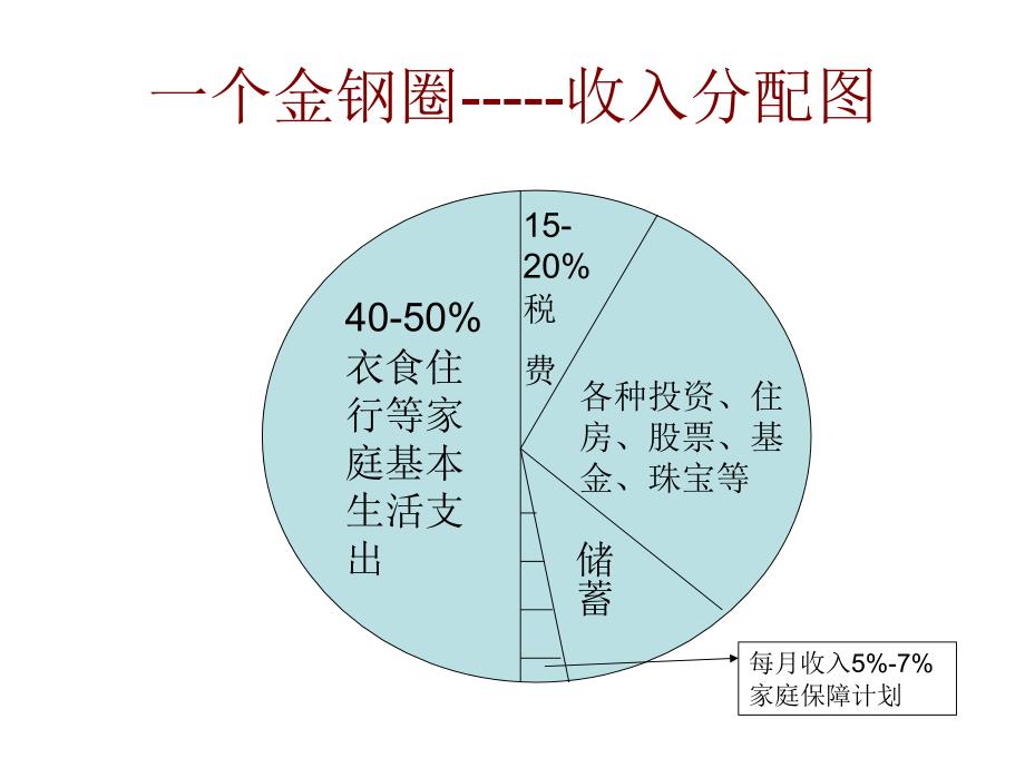 金刚圈话术课件_第2页