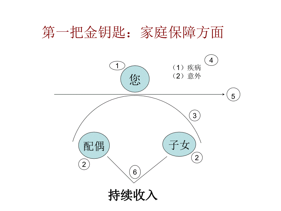 金刚圈话术课件_第4页