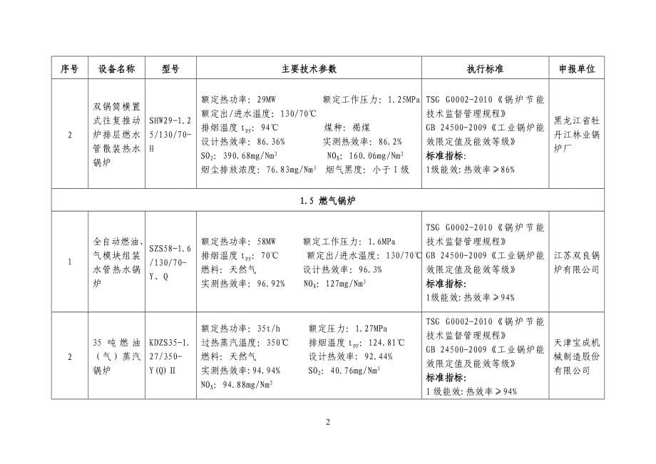 节能机电设备(产品)推荐目录(第六批)_第5页