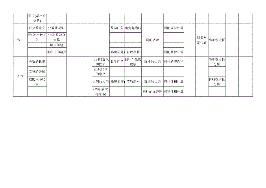 人教版小学数学新教材的知识体系分布一览表_第3页