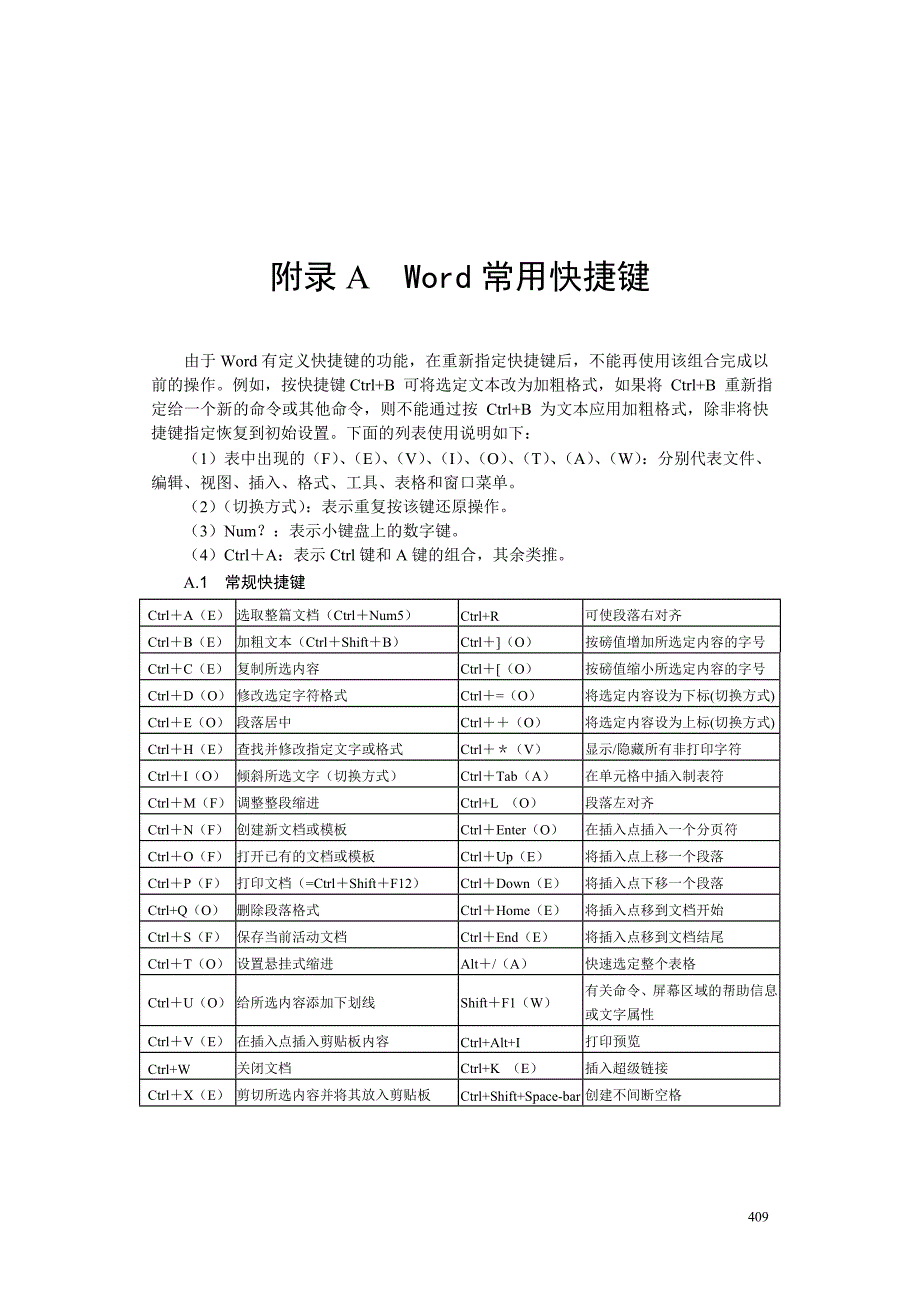 word排版技巧—常用快捷键.doc_第1页