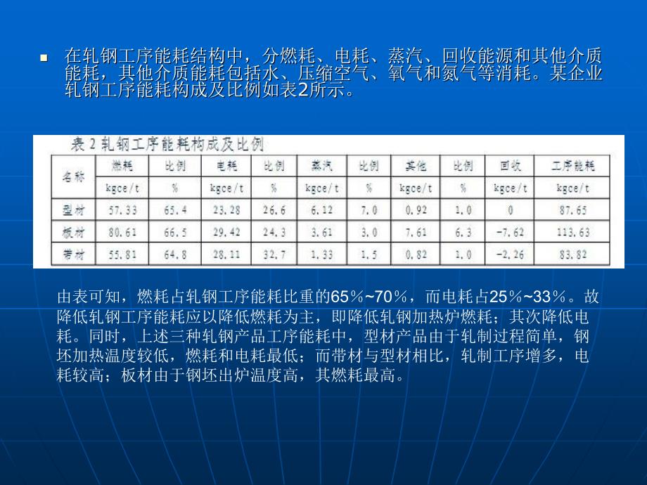 《轧钢生产系统节能》PPT课件_第4页