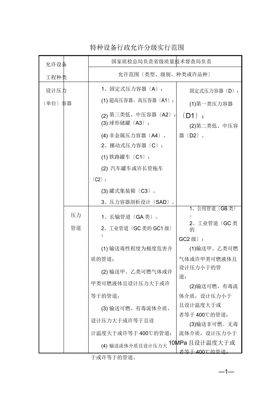 特种设备行政许可分级实施范围.docx_第1页
