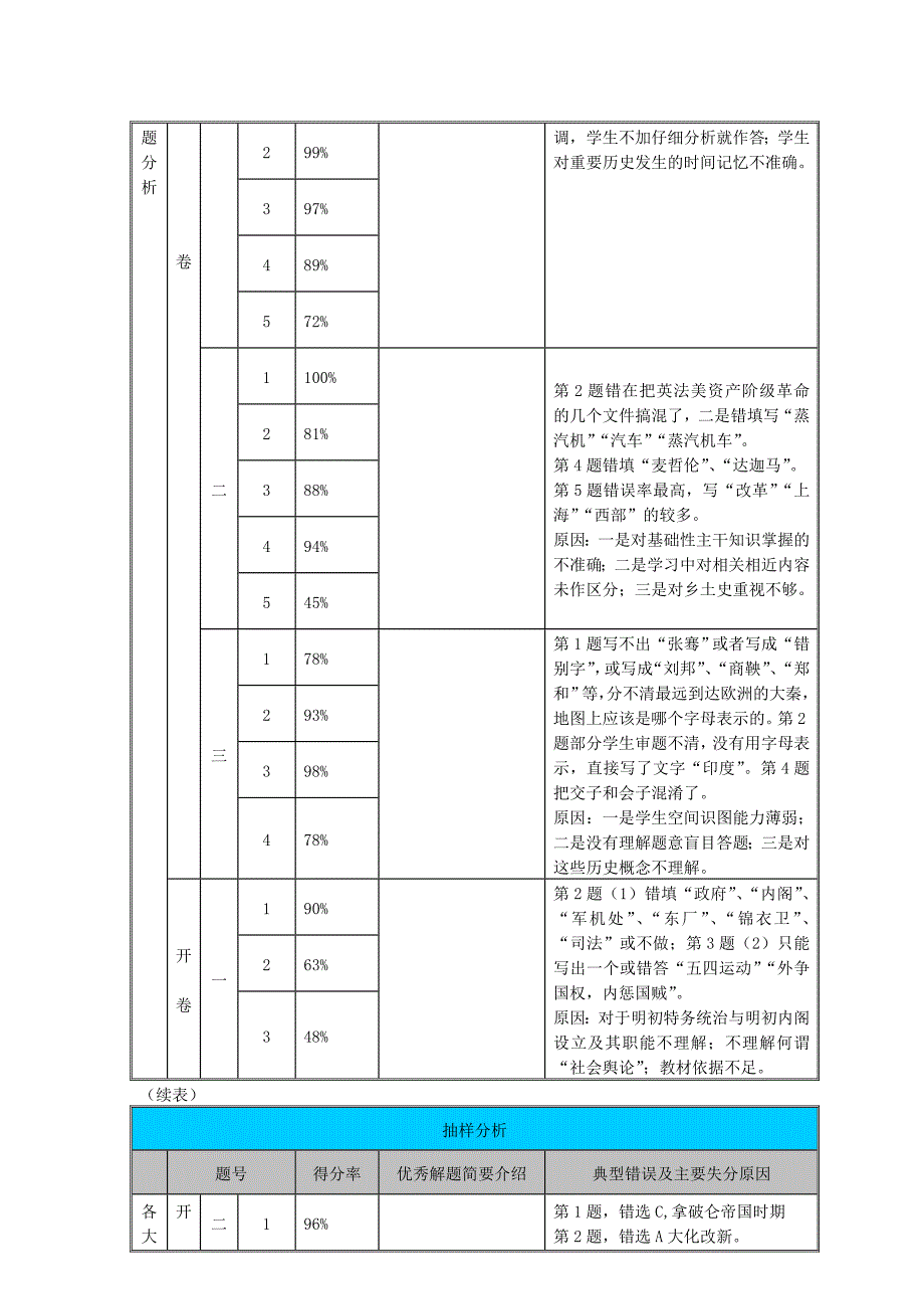 2009年上海市初中学生学业考试分析报告（区传）_第2页